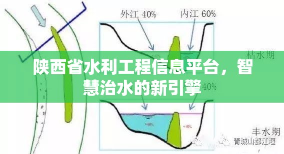 陕西省水利工程信息平台，智慧治水的新引擎