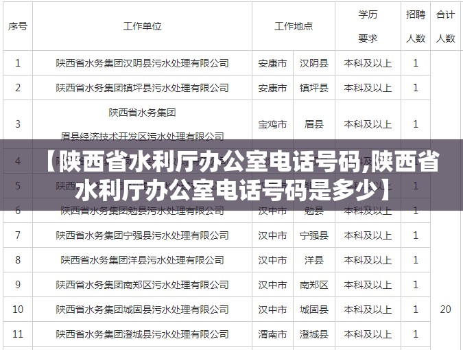【陕西省水利厅办公室电话号码,陕西省水利厅办公室电话号码是多少】