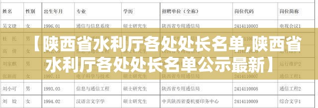 【陕西省水利厅各处处长名单,陕西省水利厅各处处长名单公示最新】