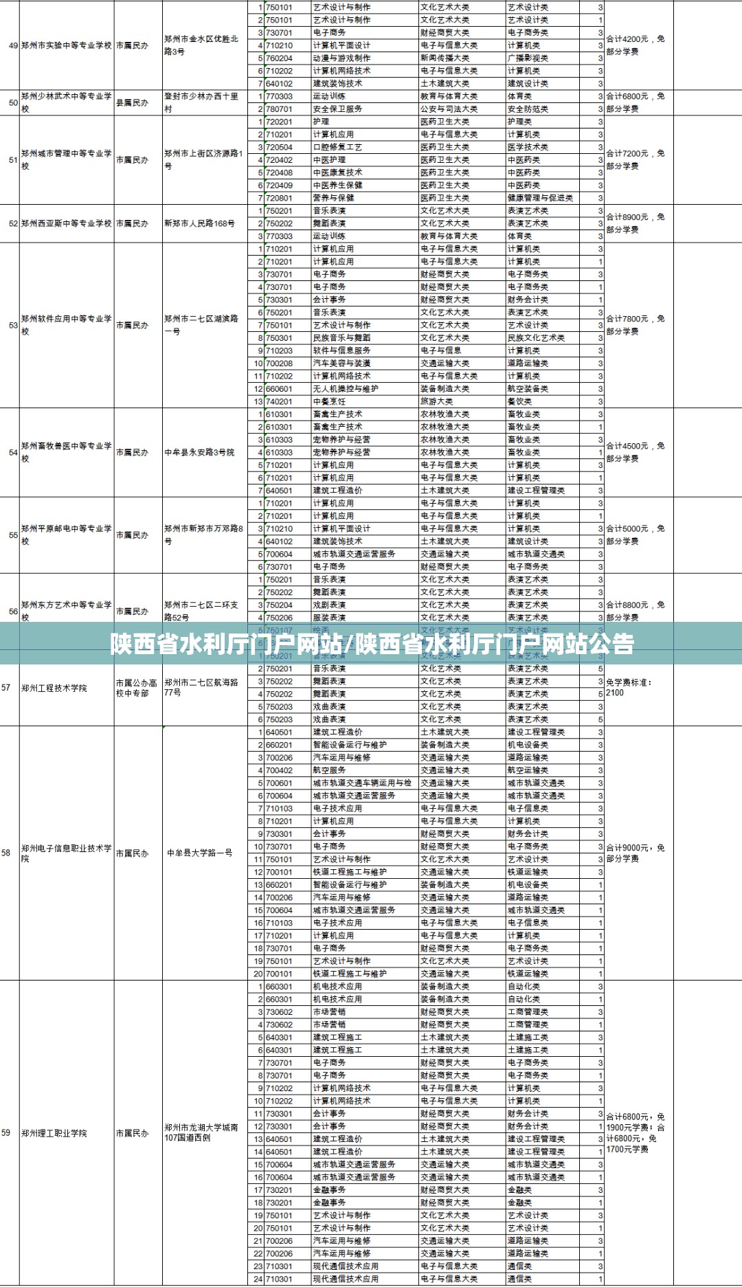 陕西省水利厅门户网站/陕西省水利厅门户网站公告
