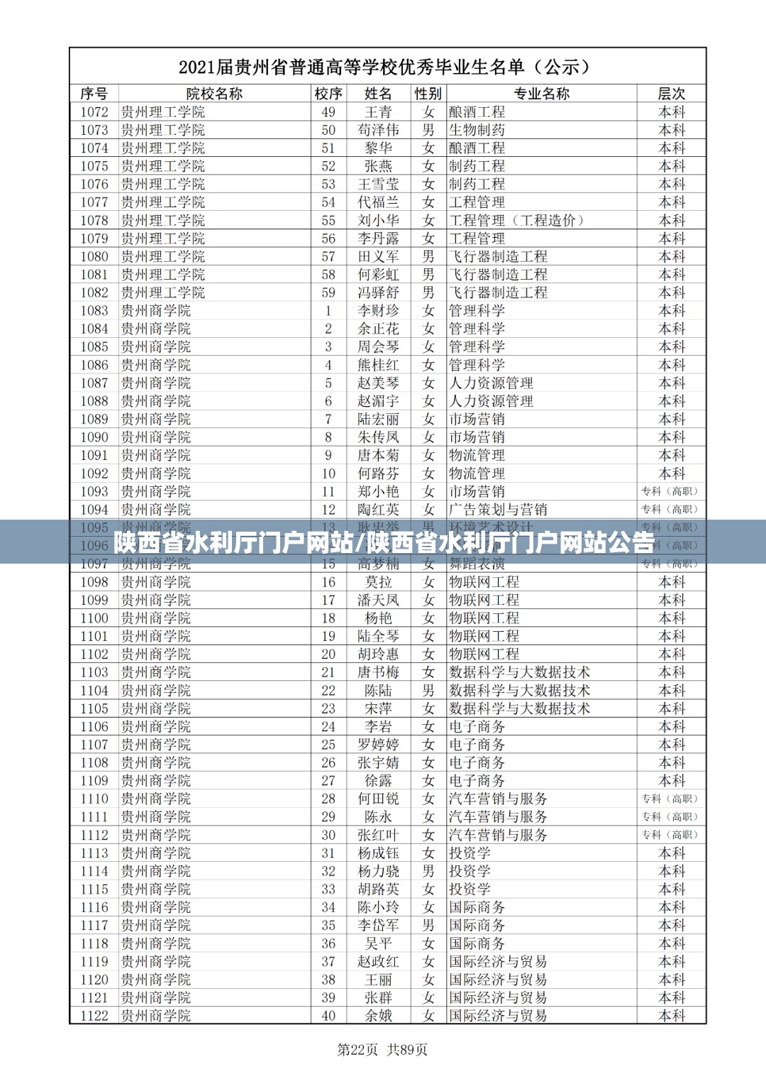 陕西省水利厅门户网站/陕西省水利厅门户网站公告