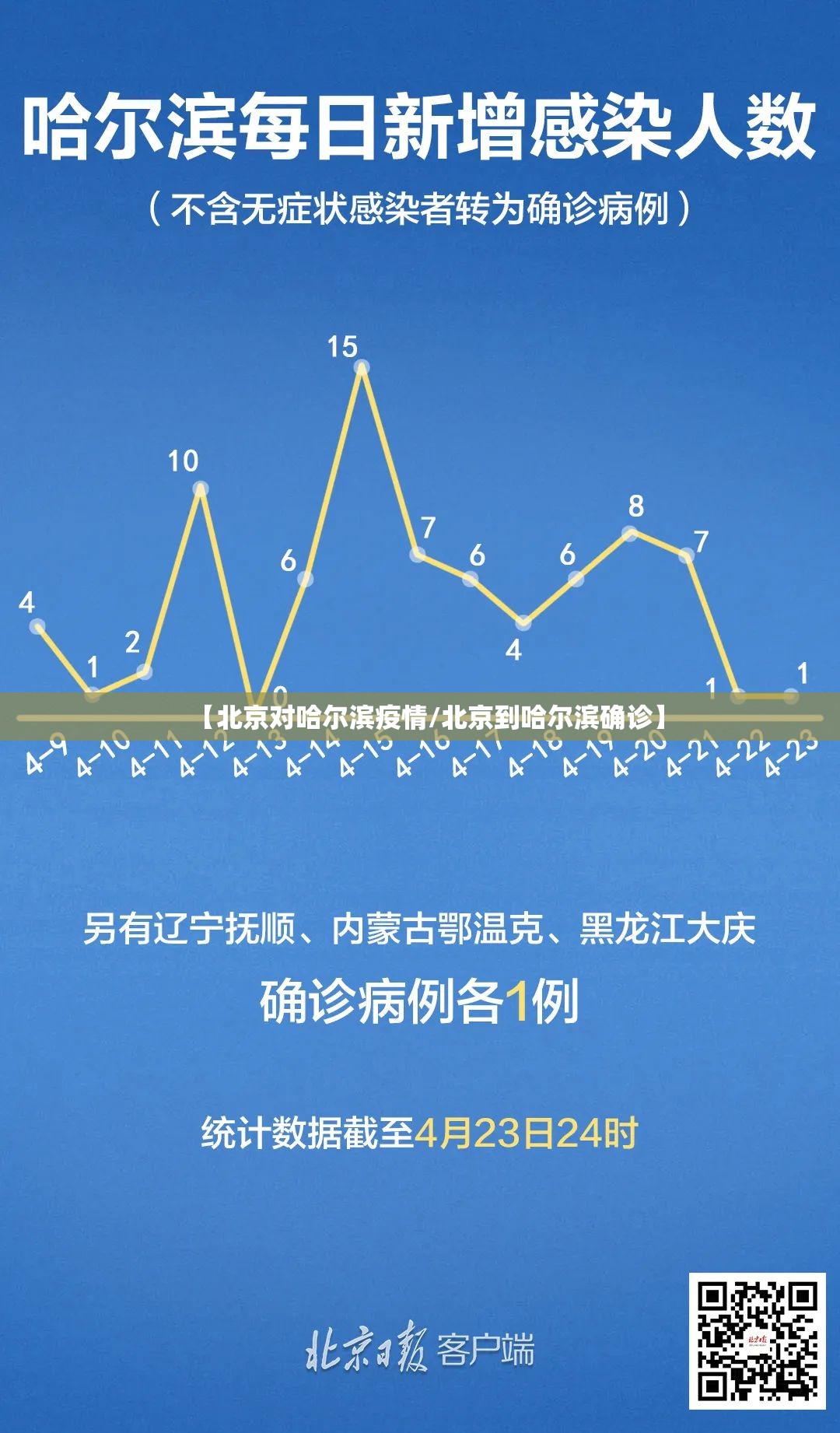 上海疫情疾控（上海疫情疾控中心）