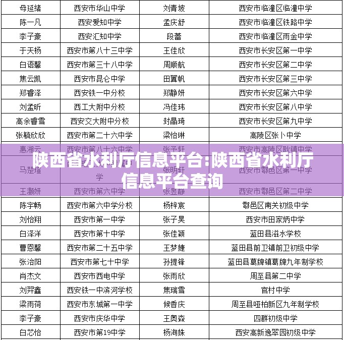 陕西省水利厅信息平台:陕西省水利厅信息平台查询
