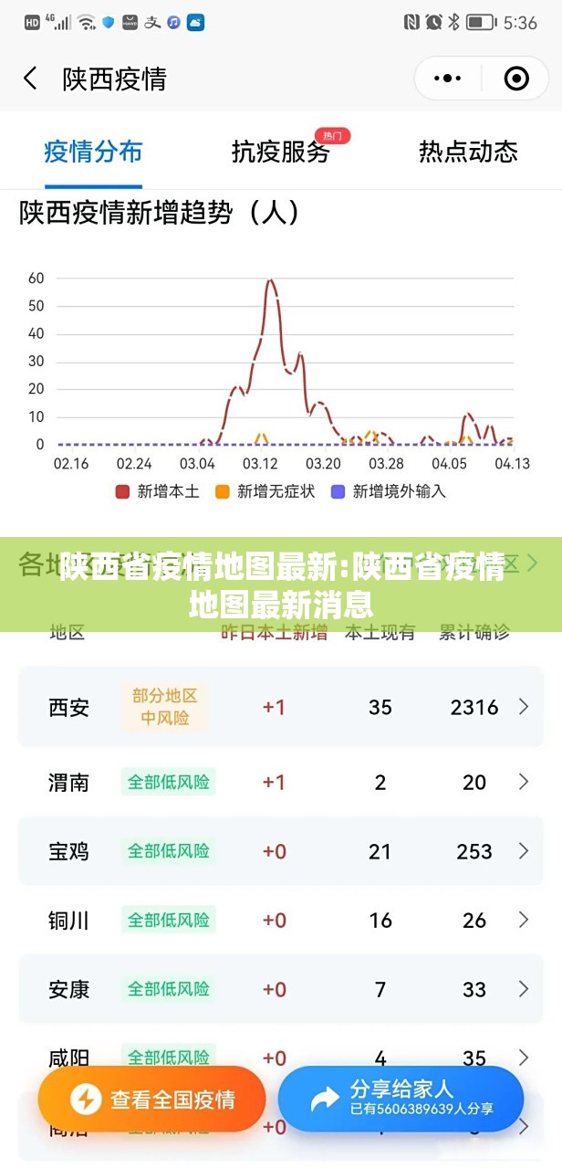 陕西省疫情地图最新:陕西省疫情地图最新消息