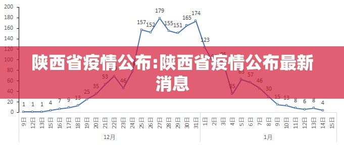 陕西省疫情公布:陕西省疫情公布最新消息