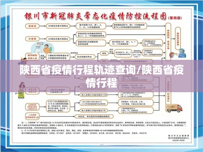 陕西省疫情行程轨迹查询/陕西省疫情行程