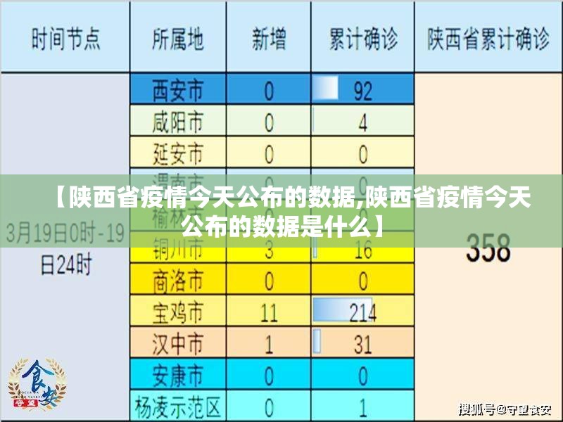 【陕西省疫情今天公布的数据,陕西省疫情今天公布的数据是什么】