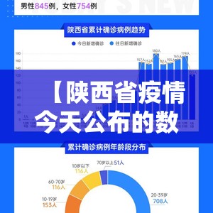 【陕西省疫情今天公布的数据,陕西省疫情今天公布的数据是什么】