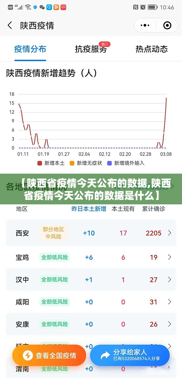 【陕西省疫情今天公布的数据,陕西省疫情今天公布的数据是什么】