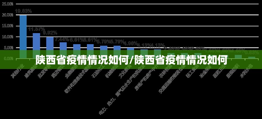 陕西省疫情情况如何/陕西省疫情情况如何
