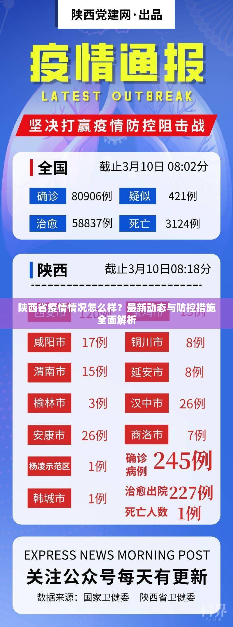 陕西省疫情情况怎么样？最新动态与防控措施全面解析