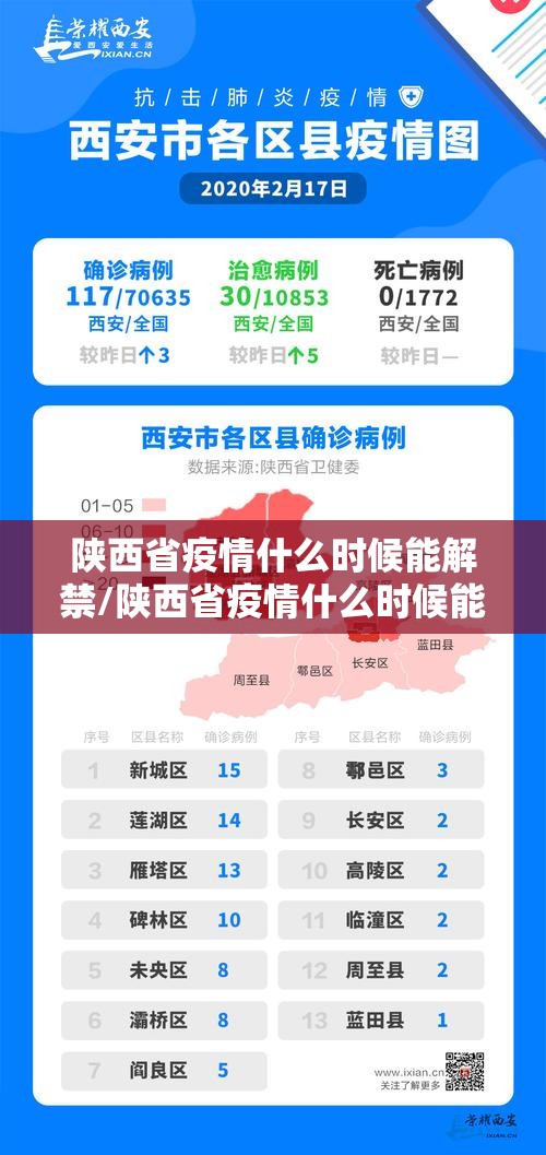 陕西省疫情什么时候能解禁/陕西省疫情什么时候能解禁了