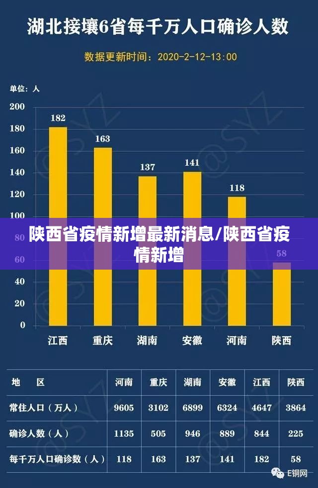 陕西省疫情新增最新消息/陕西省疫情新增