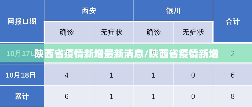 陕西省疫情新增最新消息/陕西省疫情新增