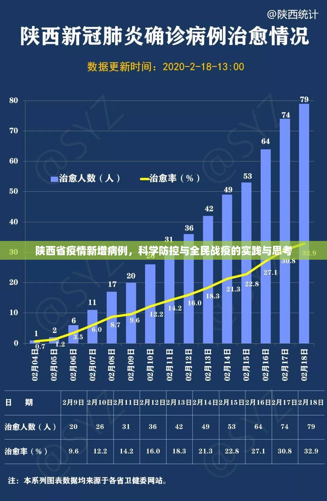 陕西省疫情新增病例，科学防控与全民战疫的实践与思考