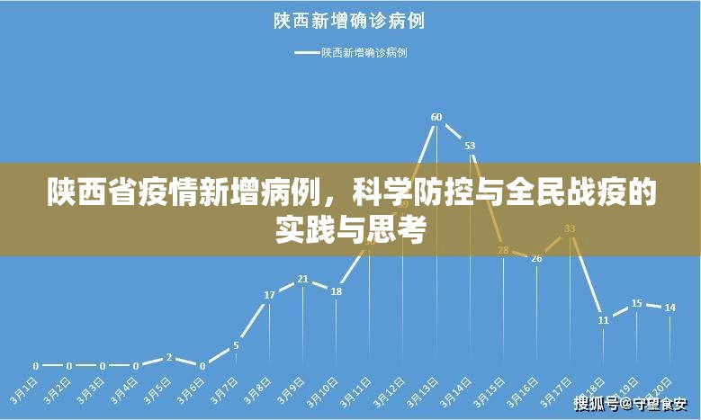 陕西省疫情新增病例，科学防控与全民战疫的实践与思考