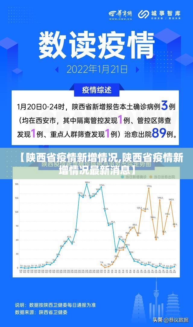 【陕西省疫情新增情况,陕西省疫情新增情况最新消息】