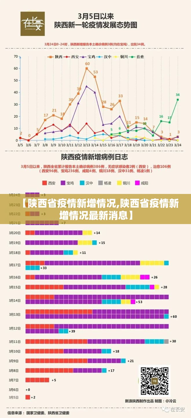 【陕西省疫情新增情况,陕西省疫情新增情况最新消息】