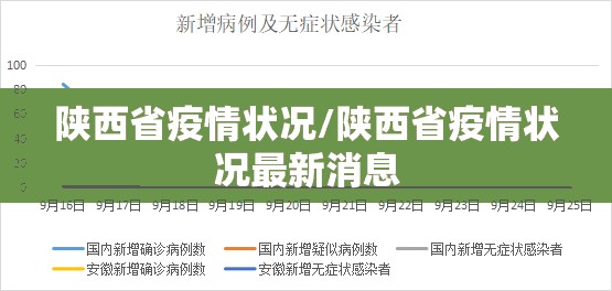 陕西省疫情状况/陕西省疫情状况最新消息