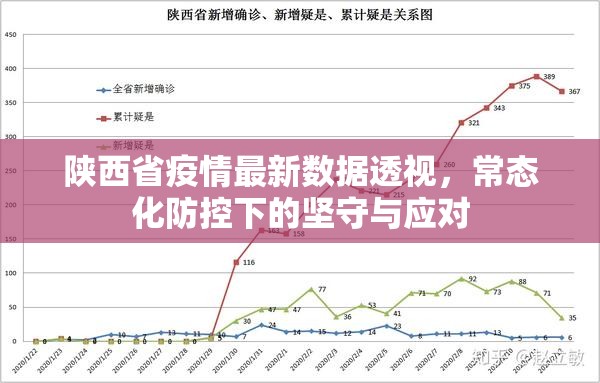 陕西省疫情最新数据透视，常态化防控下的坚守与应对