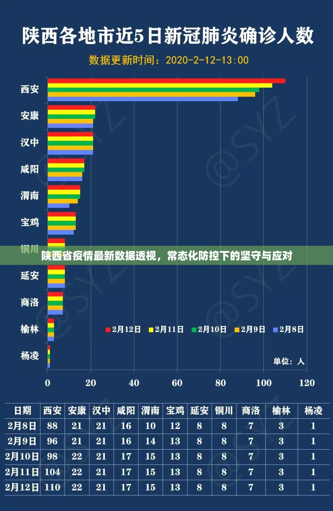 陕西省疫情最新数据透视，常态化防控下的坚守与应对