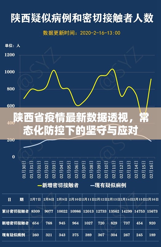 陕西省疫情最新数据透视，常态化防控下的坚守与应对
