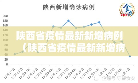 陕西省疫情最新新增病例（陕西省疫情最新新增病例轨迹）
