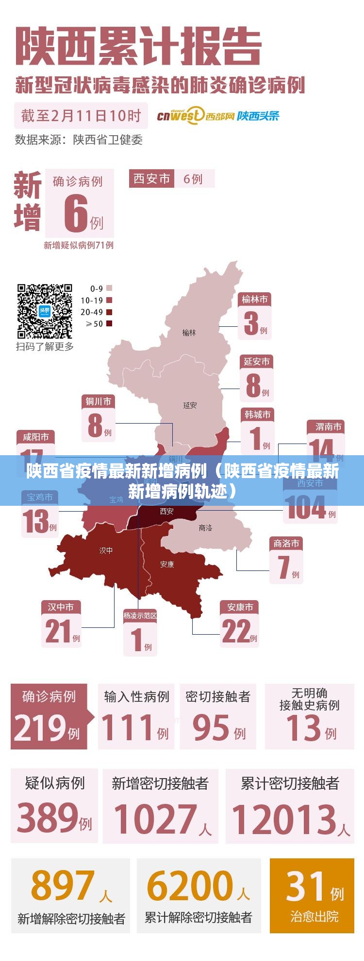 陕西省疫情最新新增病例（陕西省疫情最新新增病例轨迹）