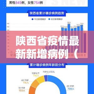 陕西省疫情最新新增病例（陕西省疫情最新新增病例轨迹）