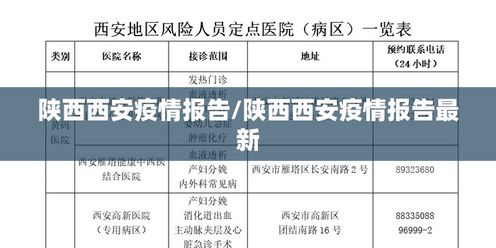 陕西西安疫情报告/陕西西安疫情报告最新
