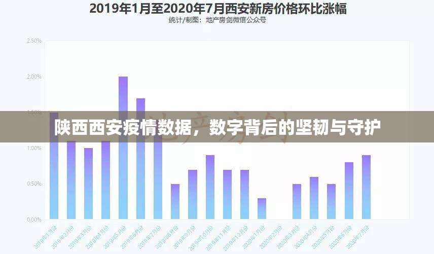 陕西西安疫情数据，数字背后的坚韧与守护