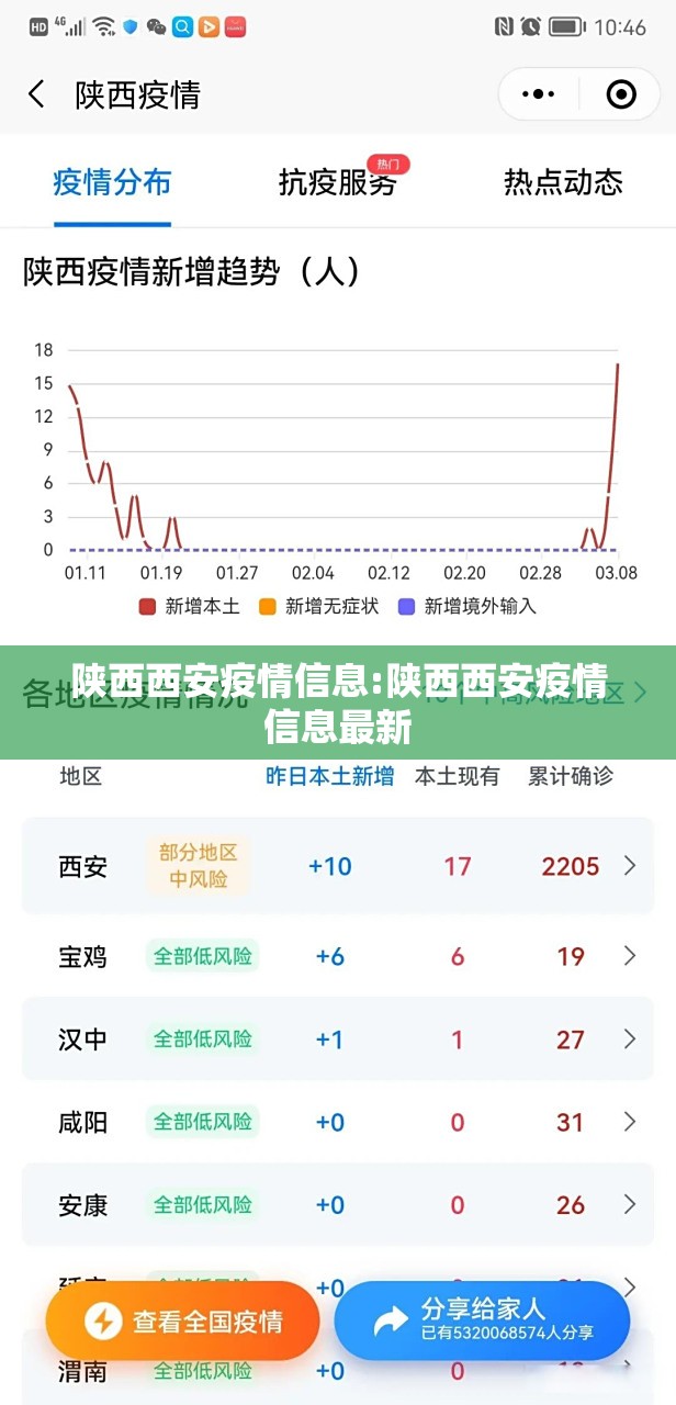 陕西西安疫情信息:陕西西安疫情信息最新