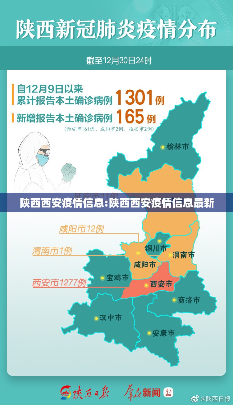 陕西西安疫情信息:陕西西安疫情信息最新