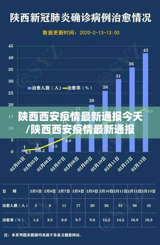 陕西西安疫情最新通报今天/陕西西安疫情最新通报