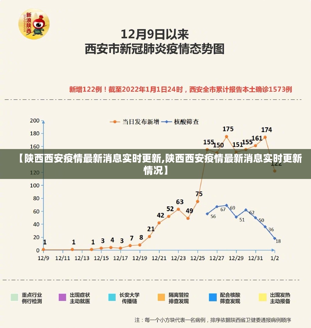 【陕西西安疫情最新消息实时更新,陕西西安疫情最新消息实时更新情况】