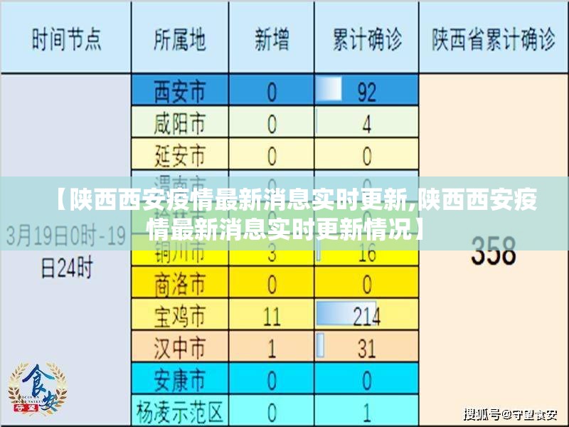 【陕西西安疫情最新消息实时更新,陕西西安疫情最新消息实时更新情况】