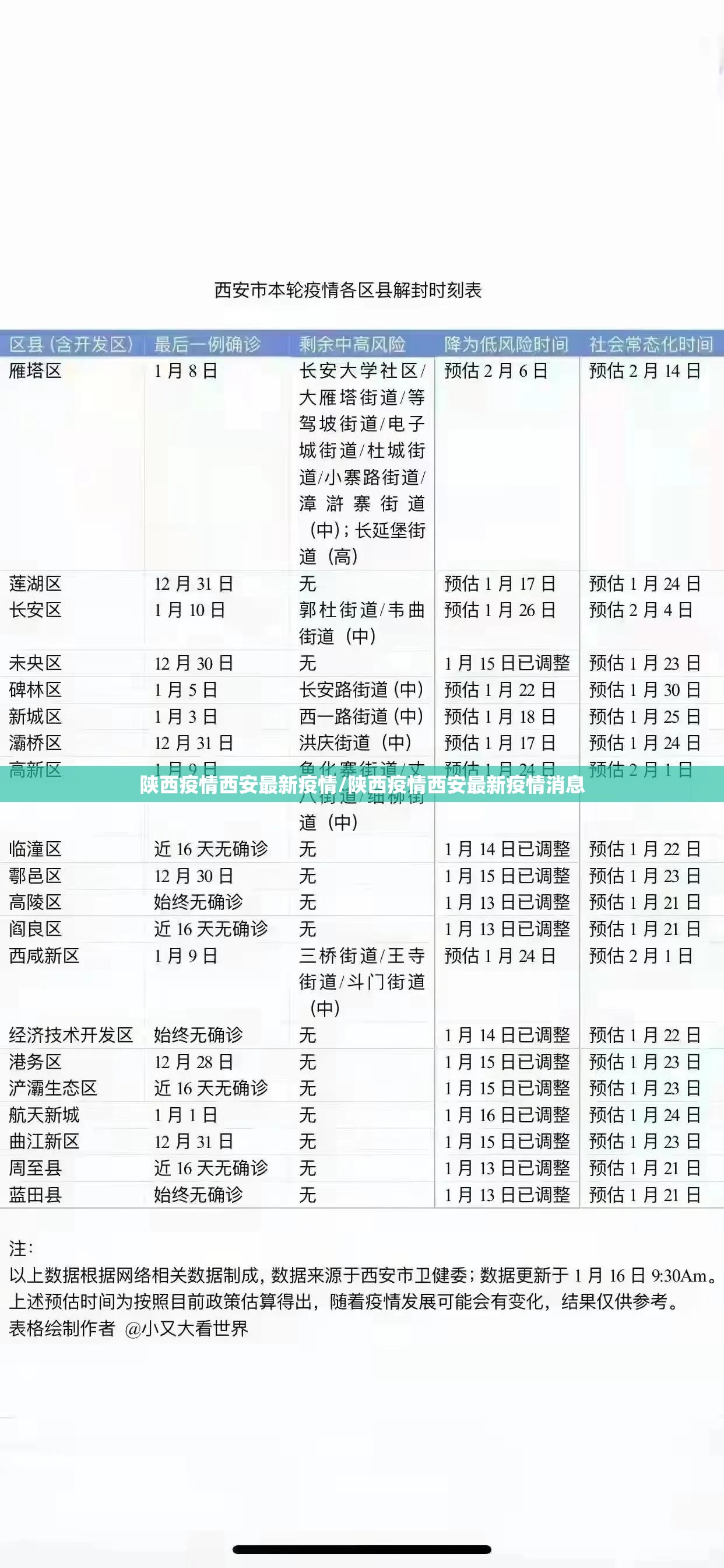 陕西疫情西安最新疫情/陕西疫情西安最新疫情消息