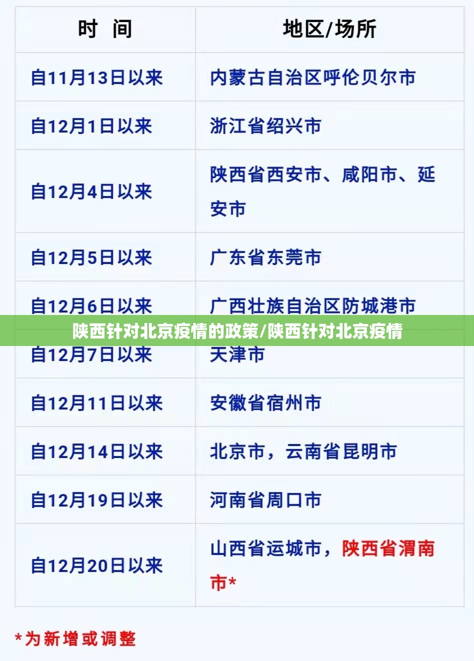 陕西针对北京疫情的政策/陕西针对北京疫情