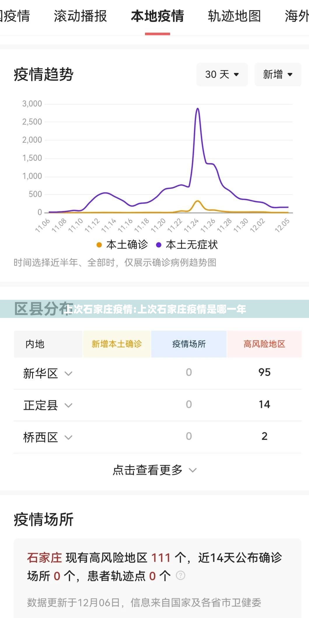 上次石家庄疫情:上次石家庄疫情是哪一年