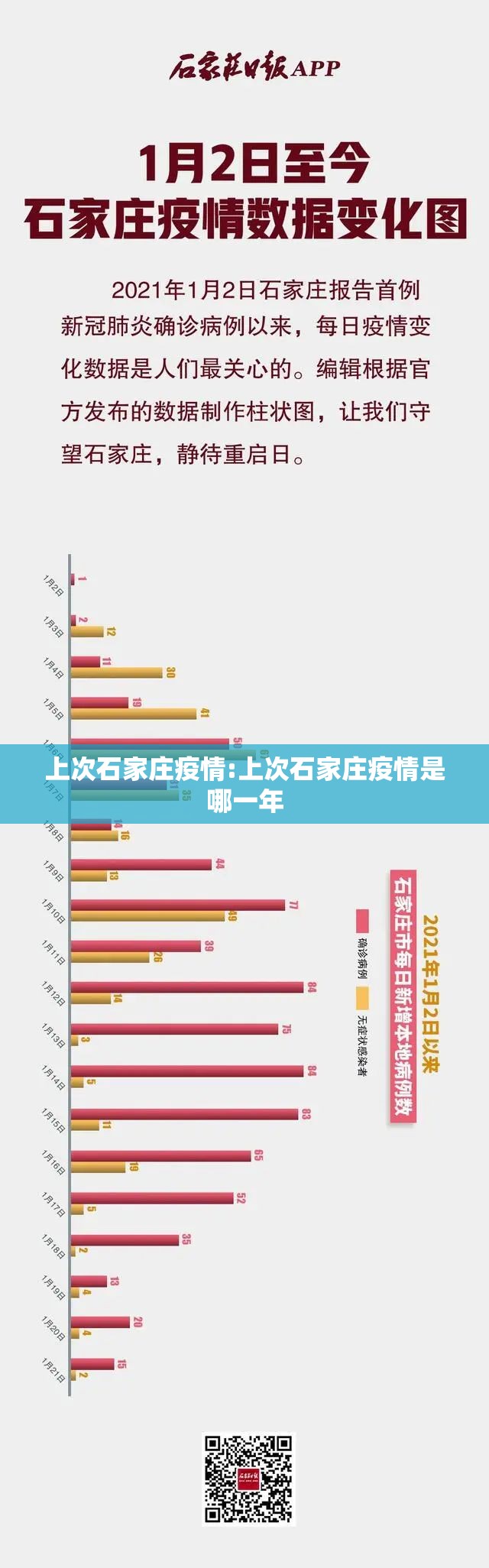 上次石家庄疫情:上次石家庄疫情是哪一年
