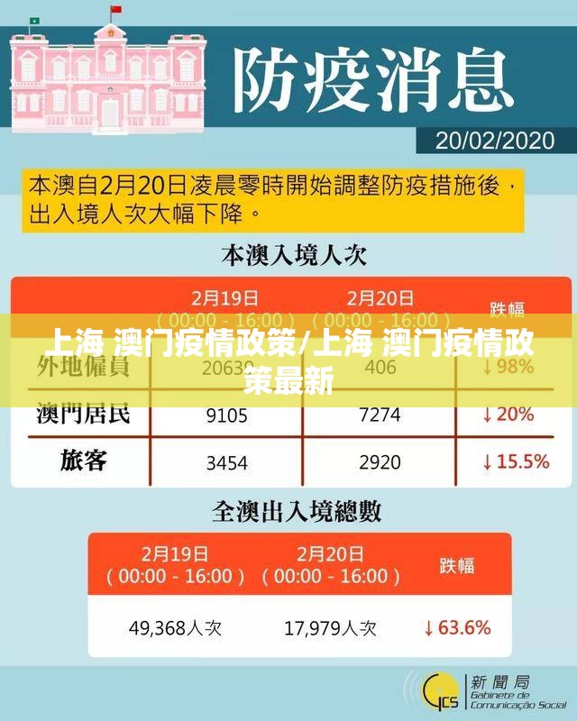 上海 澳门疫情政策/上海 澳门疫情政策最新