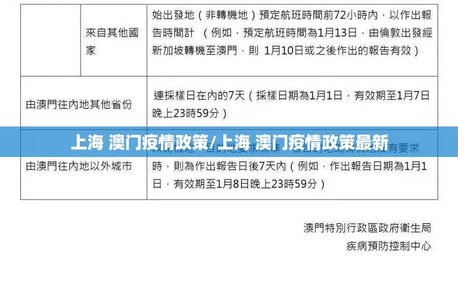 上海 澳门疫情政策/上海 澳门疫情政策最新