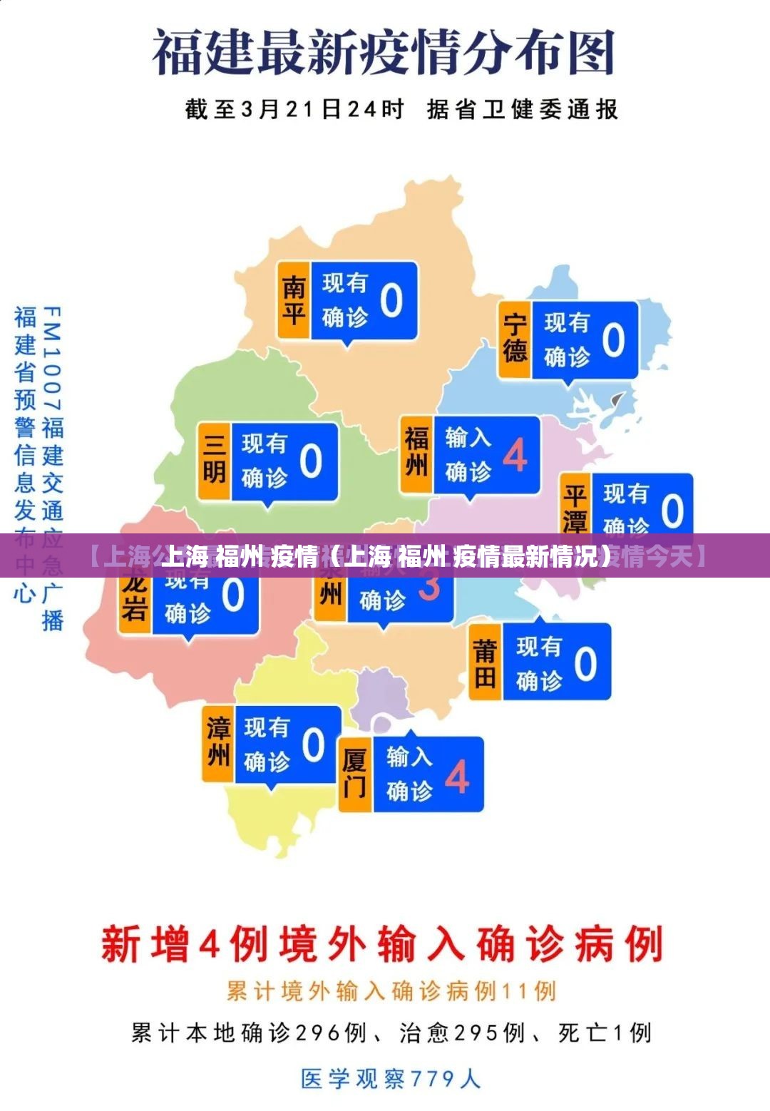 上海 福州 疫情（上海 福州 疫情最新情况）