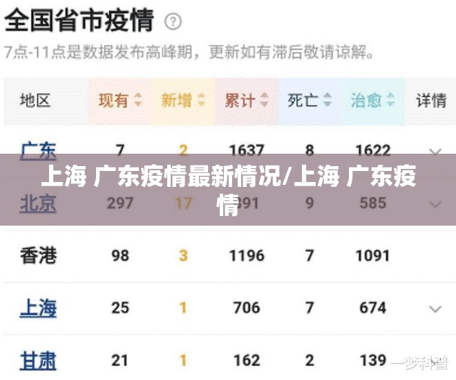 上海 广东疫情最新情况/上海 广东疫情