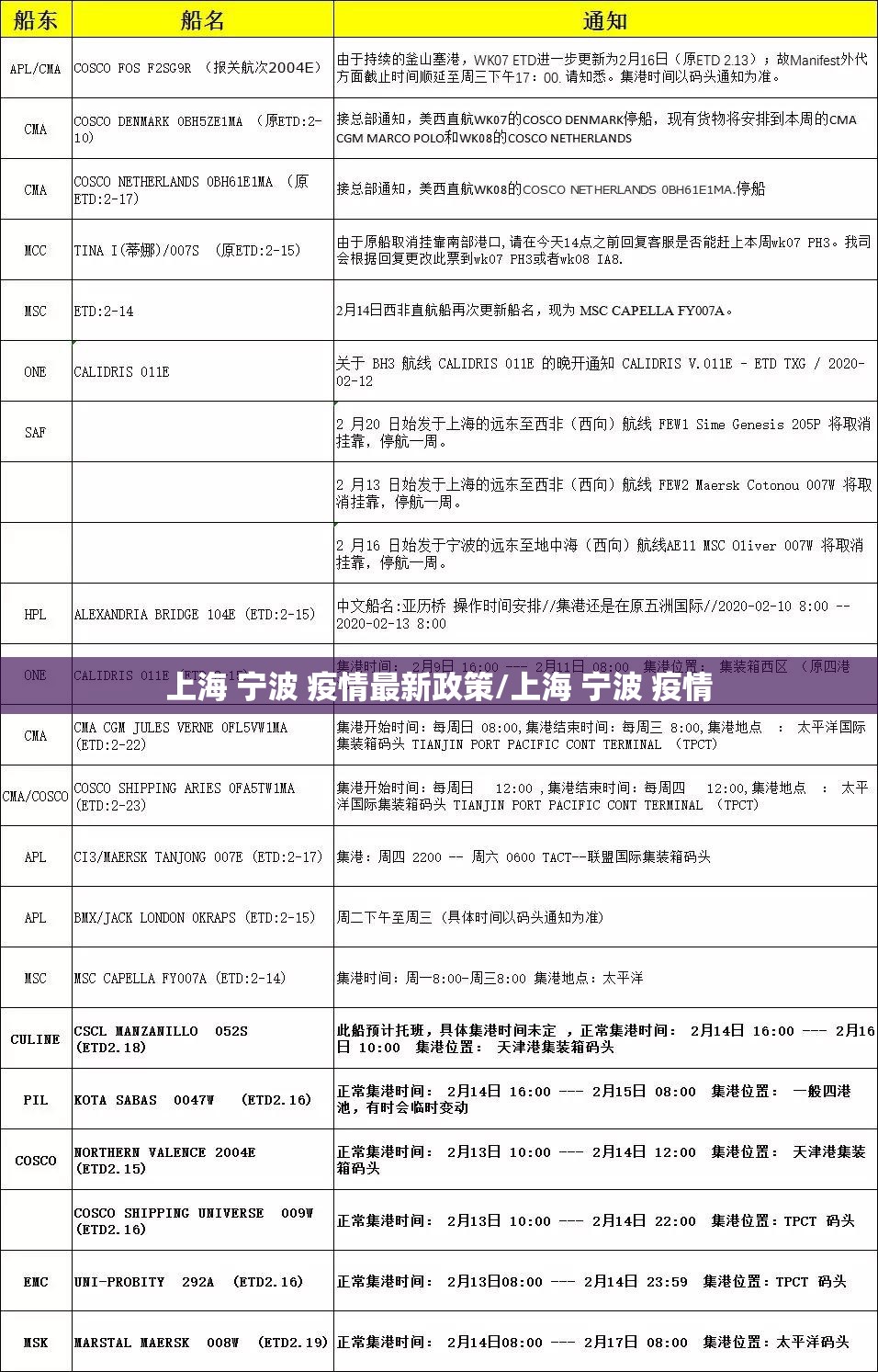 上海 宁波 疫情最新政策/上海 宁波 疫情