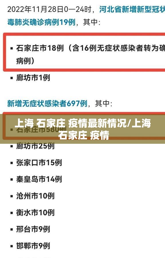 上海 石家庄 疫情最新情况/上海 石家庄 疫情