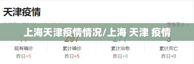 上海天津疫情情况/上海 天津 疫情