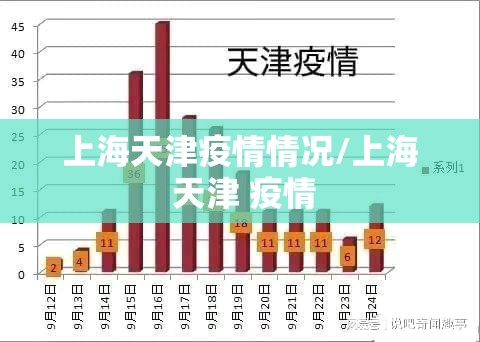 上海天津疫情情况/上海 天津 疫情