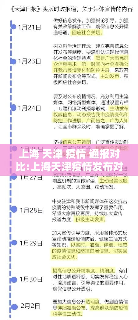 上海 天津 疫情 通报对比:上海天津疫情发布对比