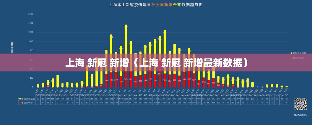 上海 新冠 新增（上海 新冠 新增最新数据）